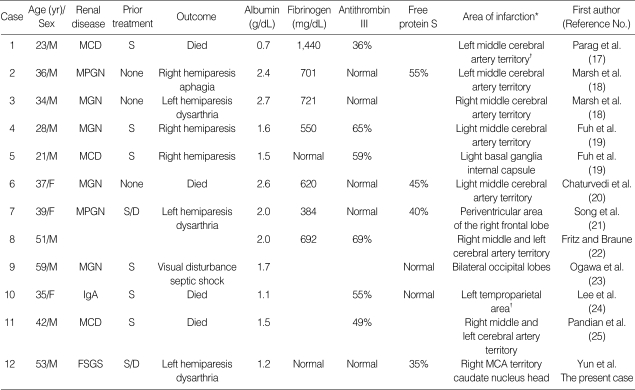 graphic file with name jkms-19-315-i001.jpg