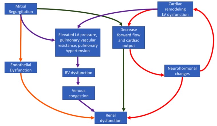 Fig. (2)