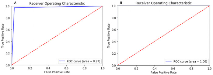 Fig 13