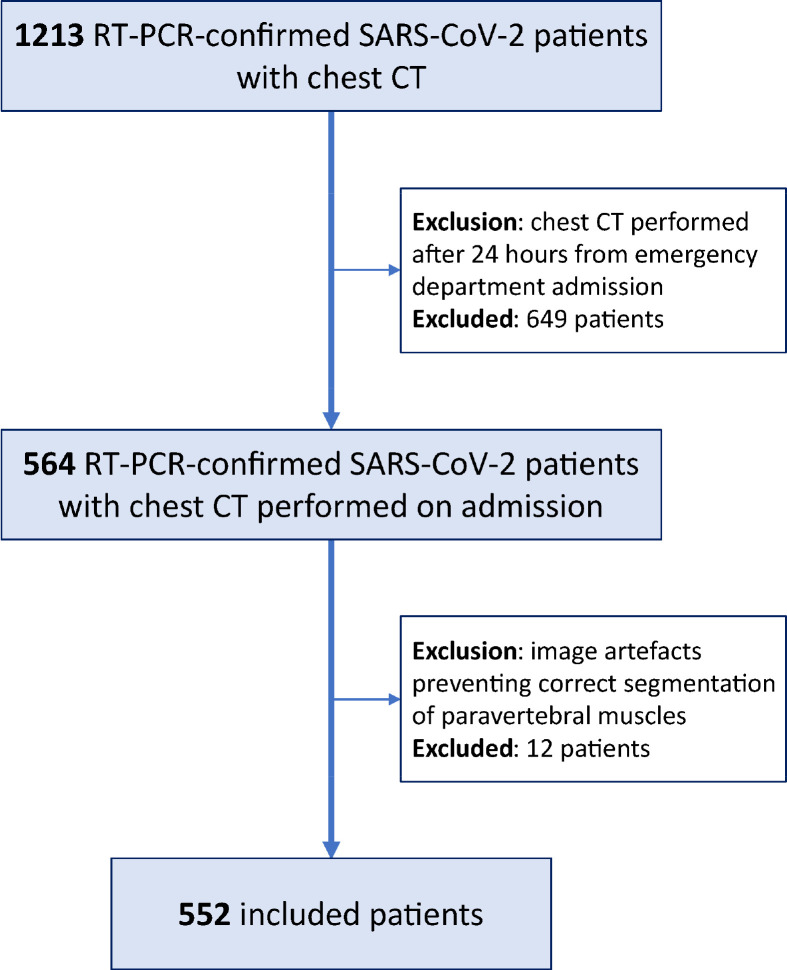 Flow diagram of patients’ enrollment.