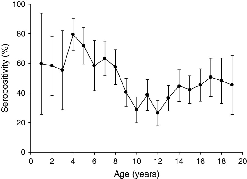 Fig. 3.