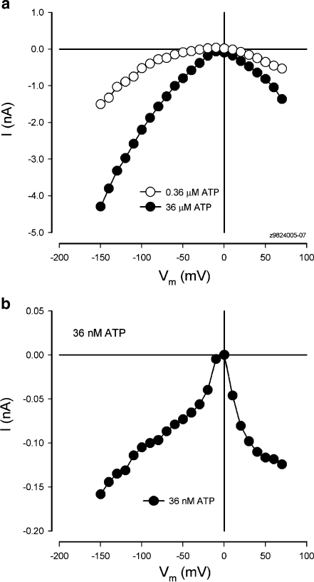 Fig. 4