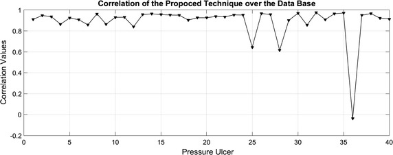 Fig. 9