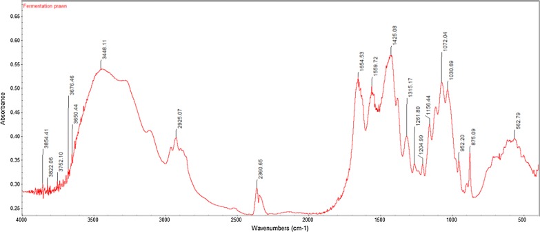 Fig. 2