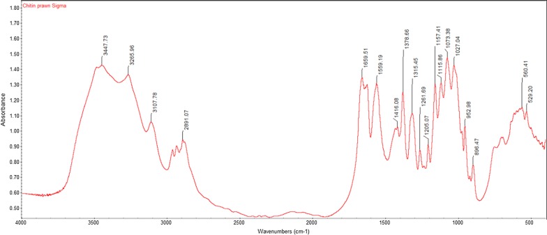 Fig. 1