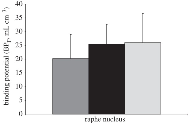 Figure 3.