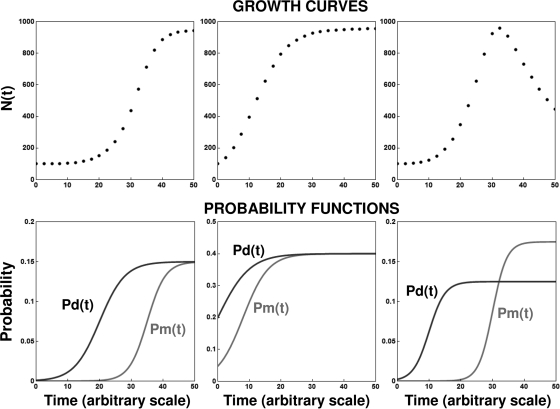 FIG. 4.