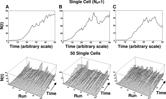 FIG. 7.