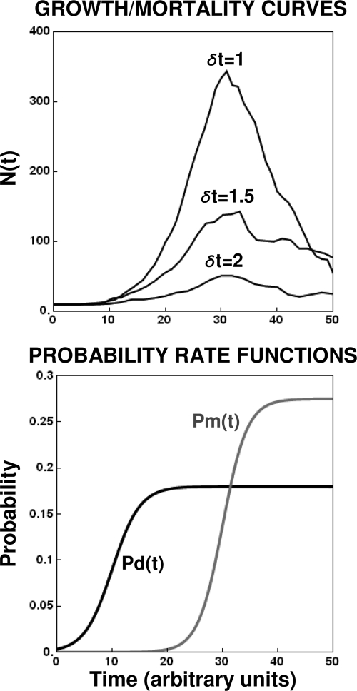 FIG. 6.