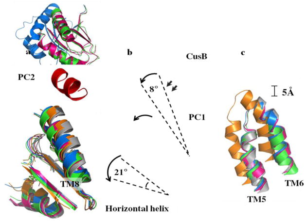 Figure 7