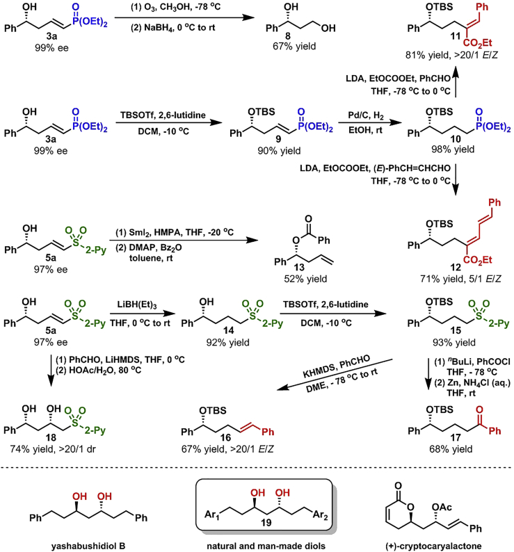 Scheme 3