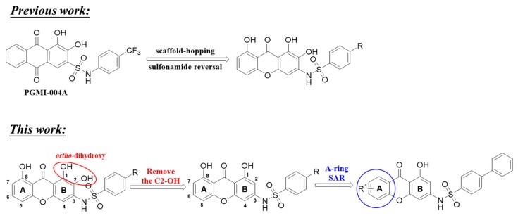 Figure 2