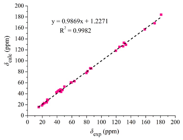 Figure 8