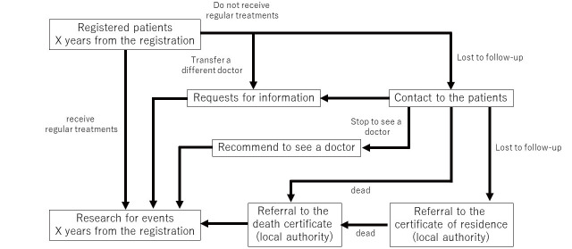 Fig.2.