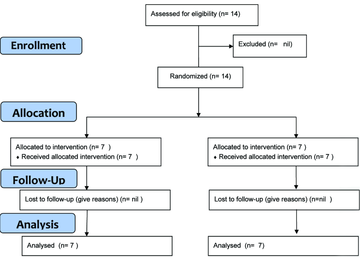 [Table/Fig-1]: