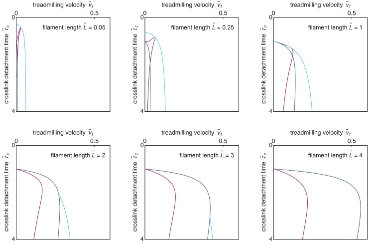 Appendix 1—figure 1.