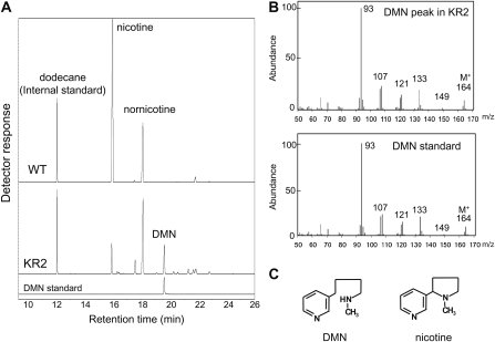 Figure 4.