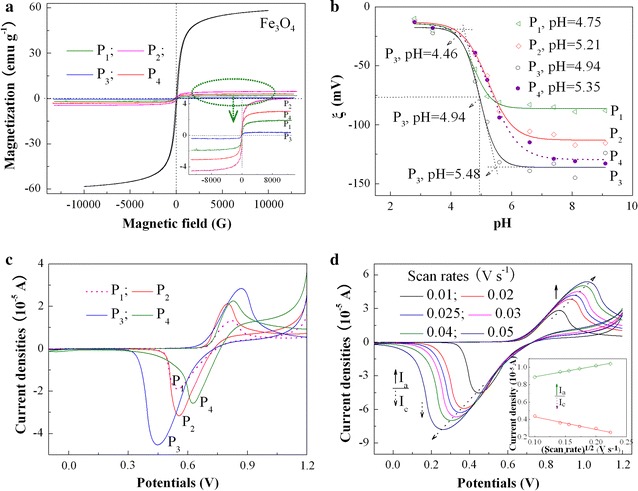 Fig. 2