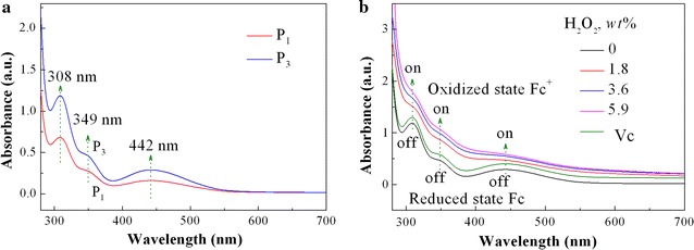 Fig. 3