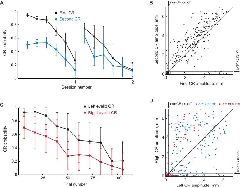 Figure 4—figure supplement 1.