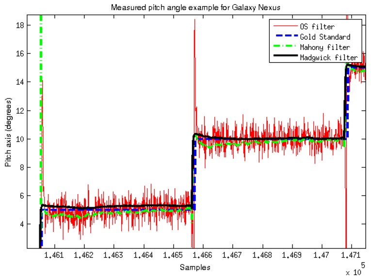 Figure 4