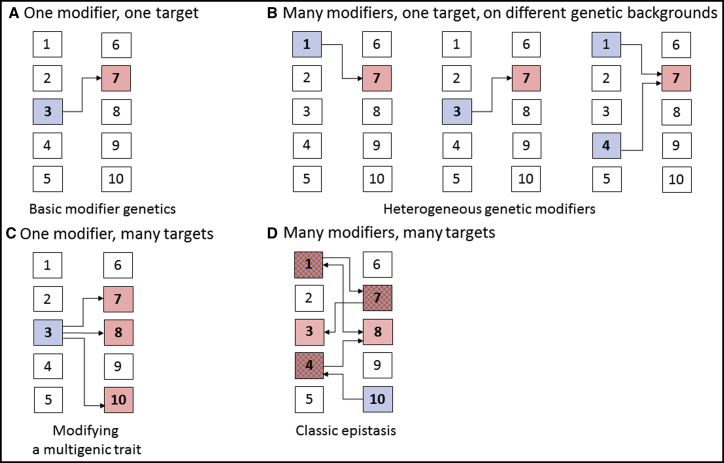 Figure 3