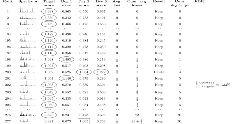 Figure 3: