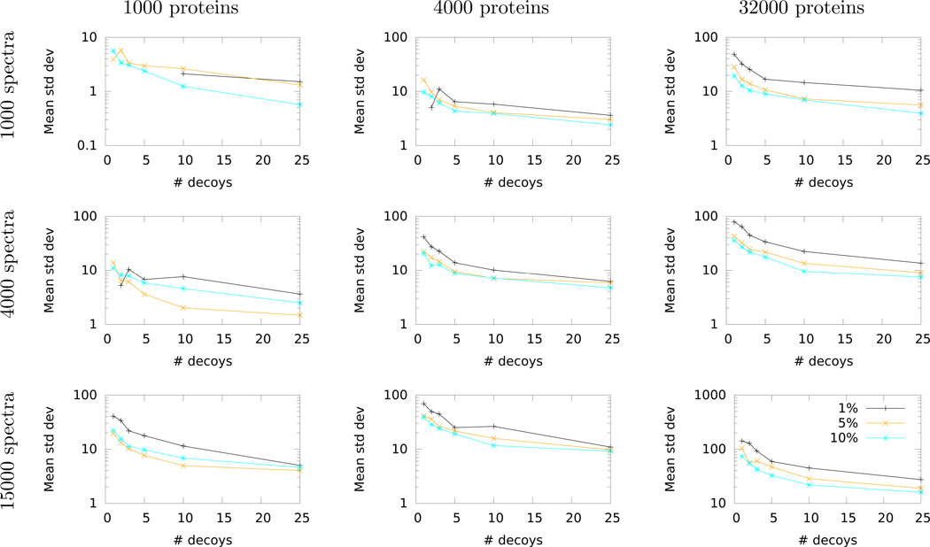 Figure 7: