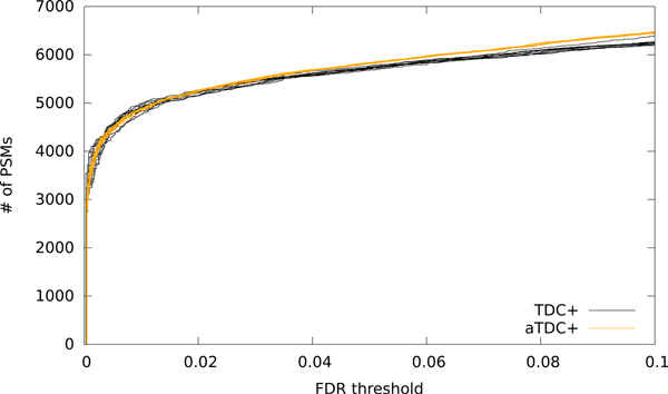 Figure 4: