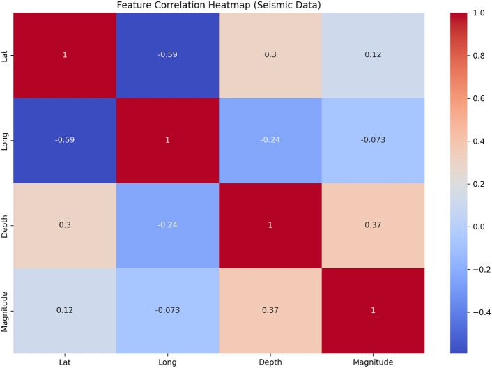 Scalable earthquake magnitude prediction using spatio-temporal data and ...