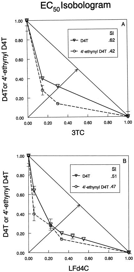 FIG. 4.