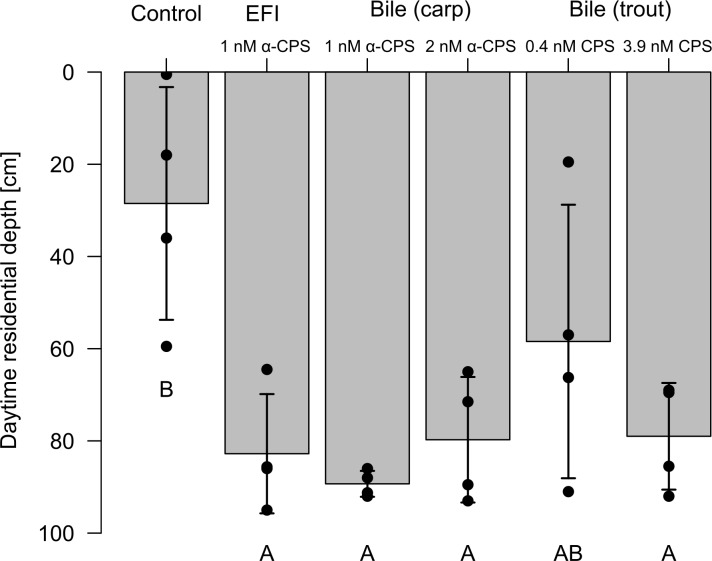 Figure 3—figure supplement 2.