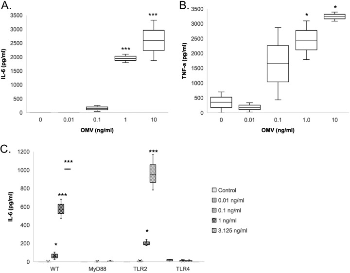 FIG 4