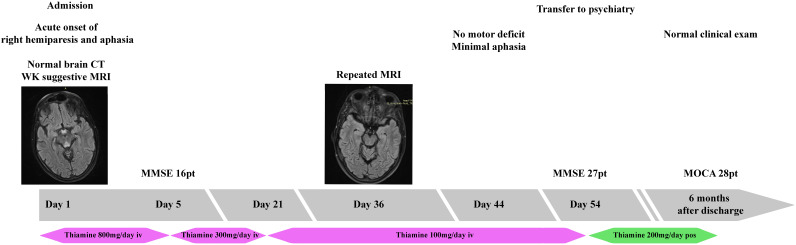 Figure 4