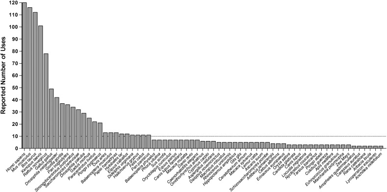 Supplementary Fig. 1