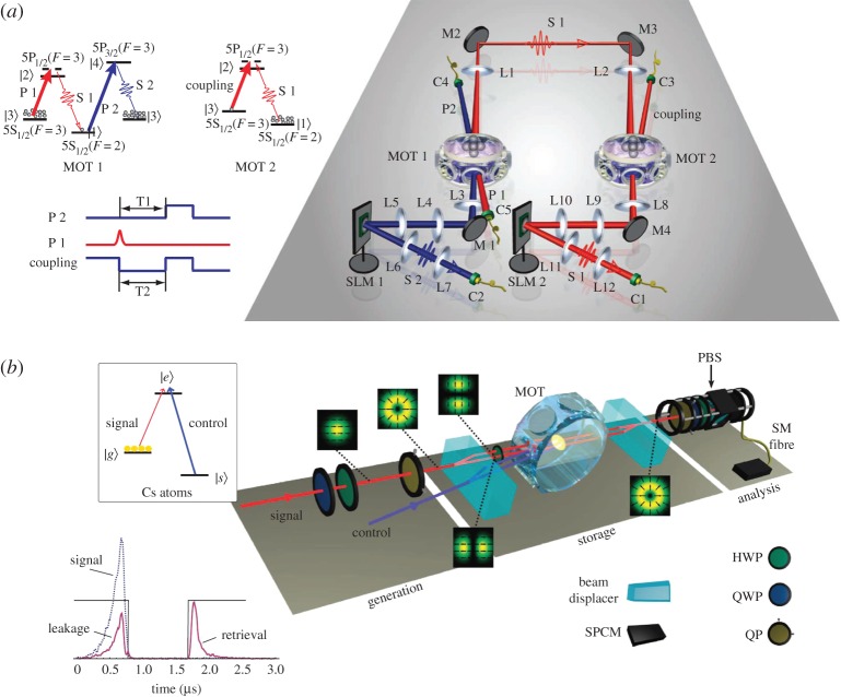 Figure 6.