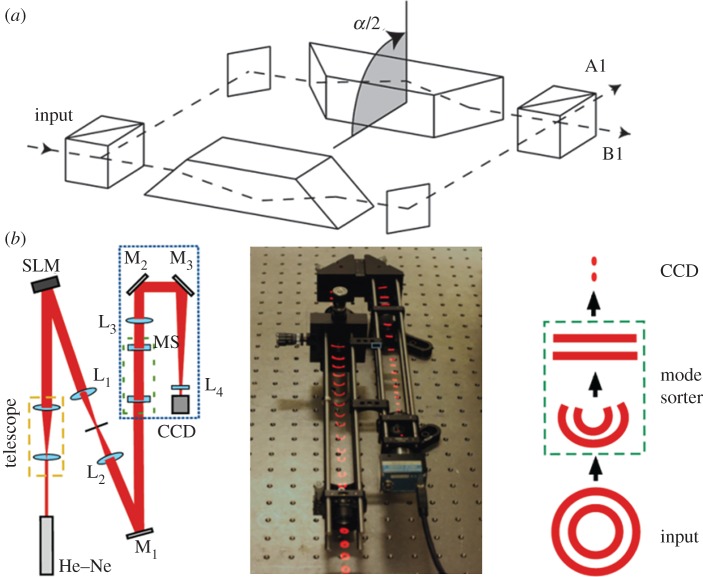 Figure 3.