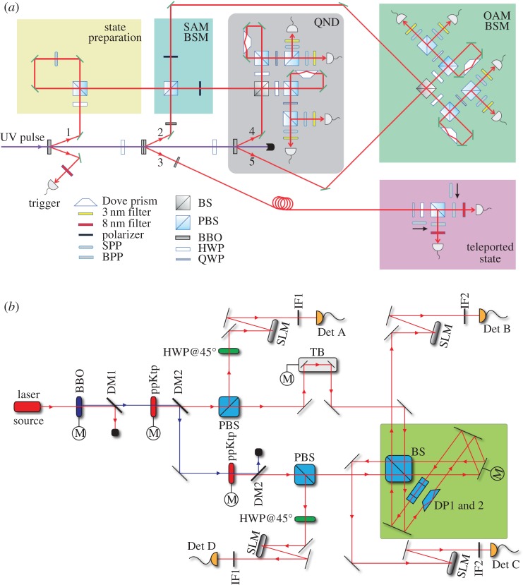 Figure 7.