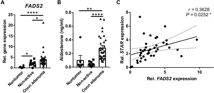 Fig. 7.