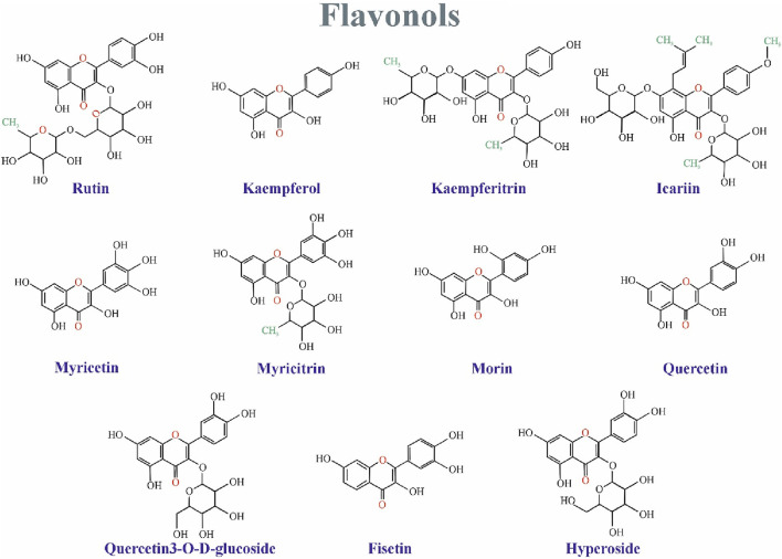 FIGURE 3