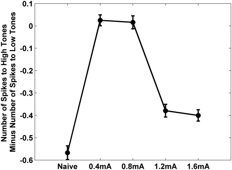 Figure 8