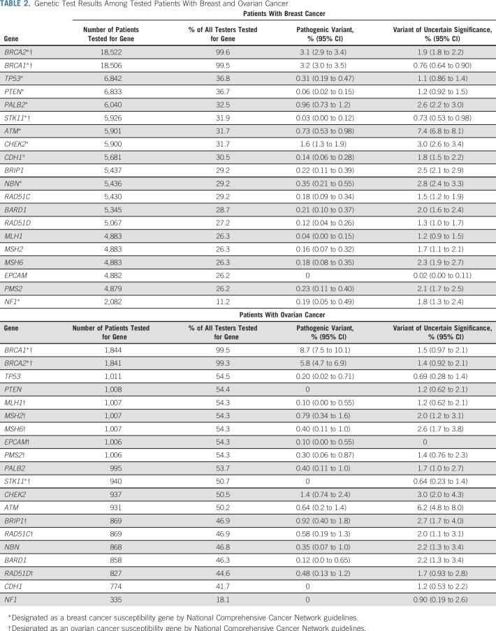 graphic file with name JCO.18.01854t2.jpg