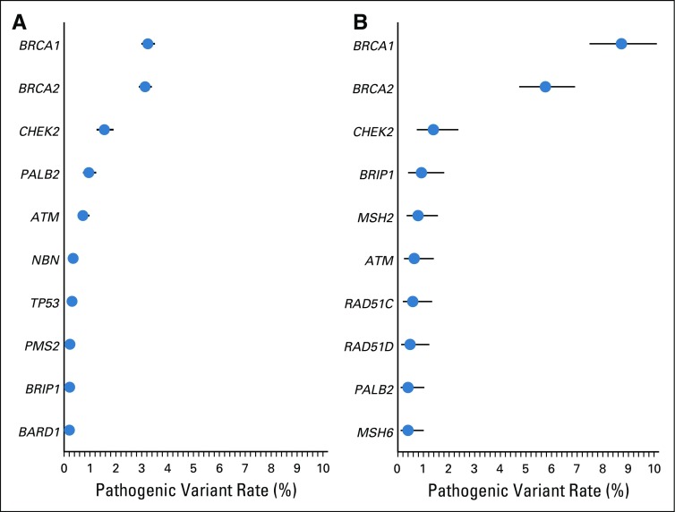 FIG 2.