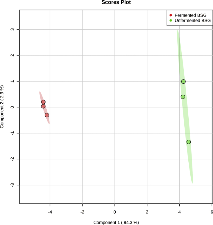 Figure 2