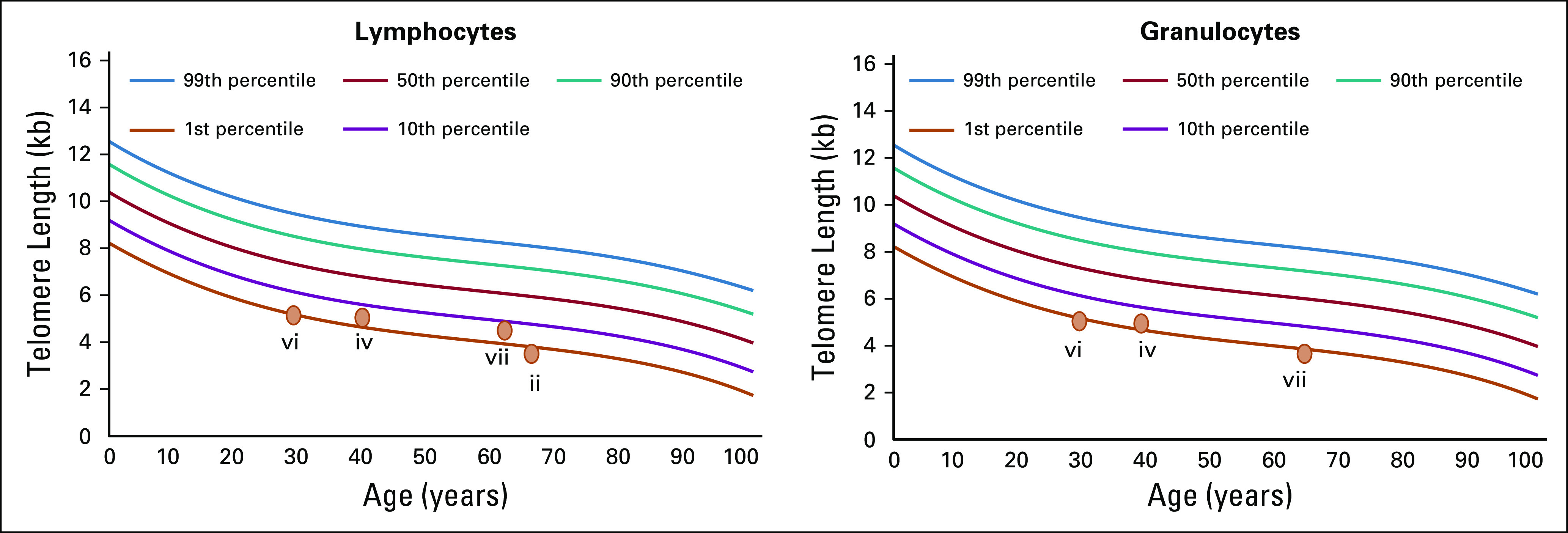 FIG 1.