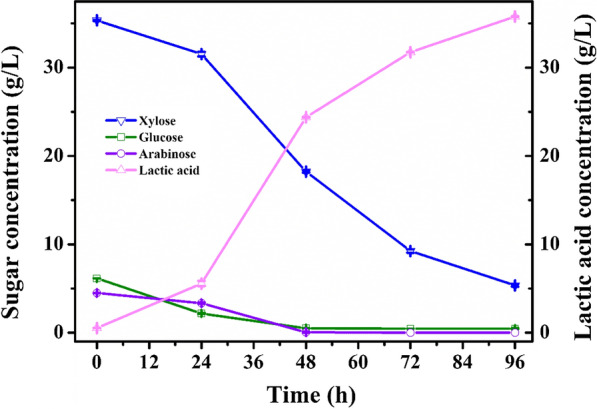 Fig. 8