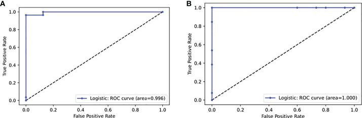 Figure 1