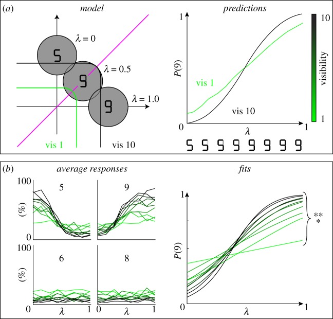 Figure 6.