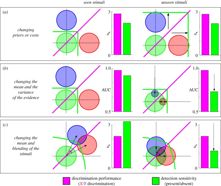 Figure 3.