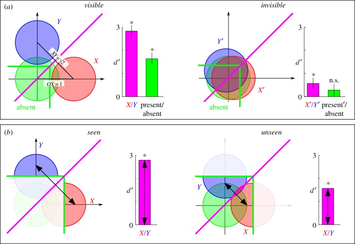 Figure 2.